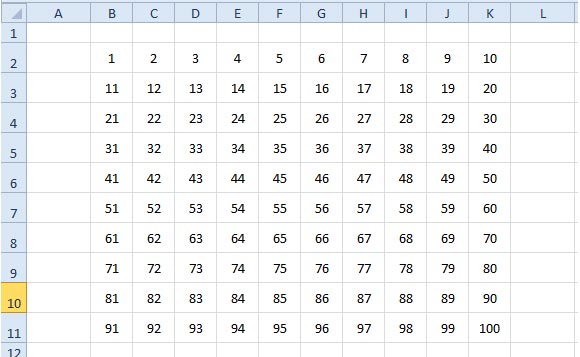 how to make a 100 chart template for powerpoint