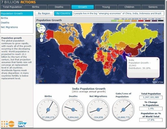 build sophisticated dashboards to present data with sap crystal build sophisticated dashboards to present data with sap crystal, Presentation templates