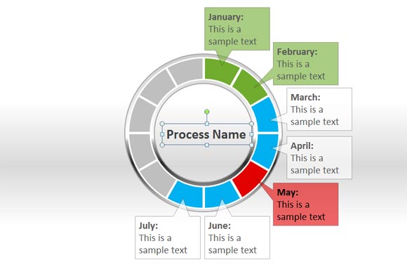 Circular chart