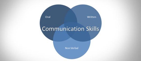 PowerPoint Presentation and Communication Techniques
