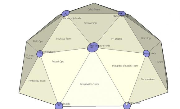 creative organization chart ideas for presentations free organization chart