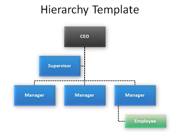 Hierarchy Organizational Chart Template Word