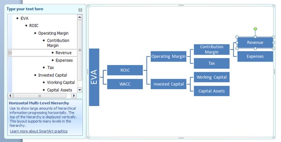 explaining how value is added by using a roic tree powerpoint template