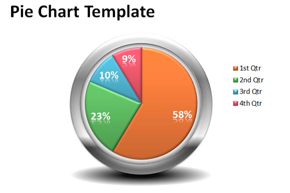 Pie Chart Format