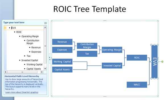 explaining how value is added by using a roic tree powerpoint template