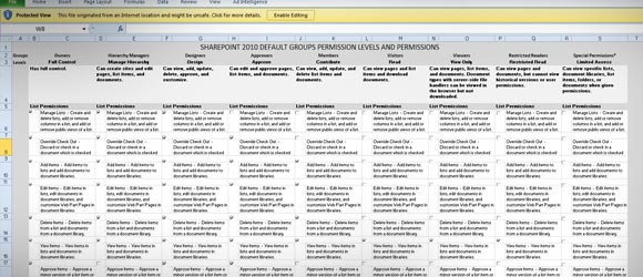 sharepoint 2010 template