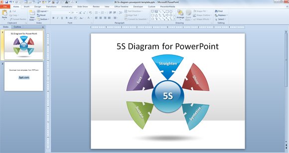 5s organization in powerpoint presentations