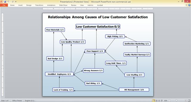 Free Business Relationship Diagram For Powerpoint