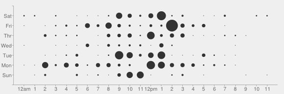 punchcard chart templates for powerpoint excel punch card templates for microsoft word