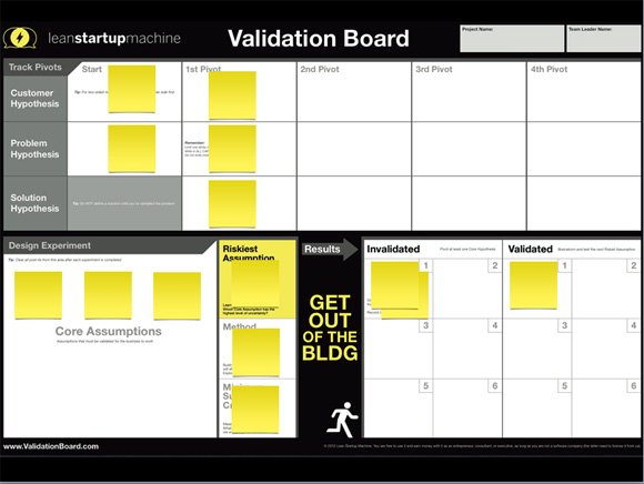 free validation board template for powerpoint start up template