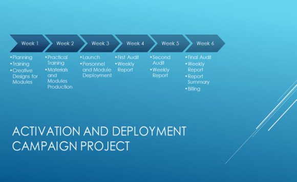 horizontal process timeline template for powerpoint 2013 free powerpoint templates 2013