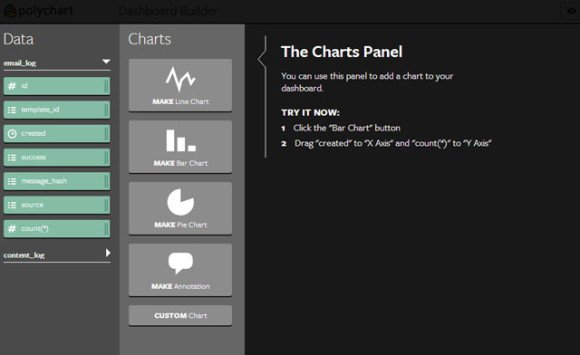 polychart create awesome charts for powerpoint using your own data