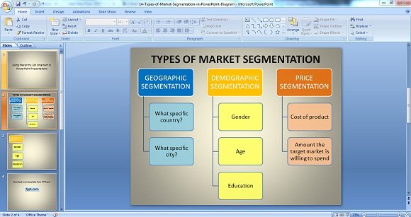 Kinds of powerpoint