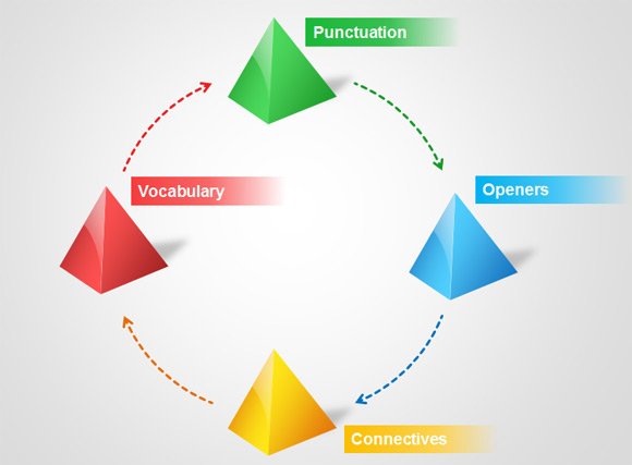 vcop pyramid template for powerpoint vcop pyramid template for powerpoint, Presentation templates
