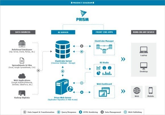 sisense prism