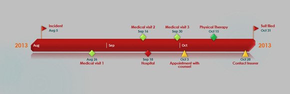 how to quickly make a graphical litigation timeline in powerpoint