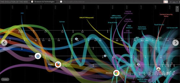 interactive timeline examples