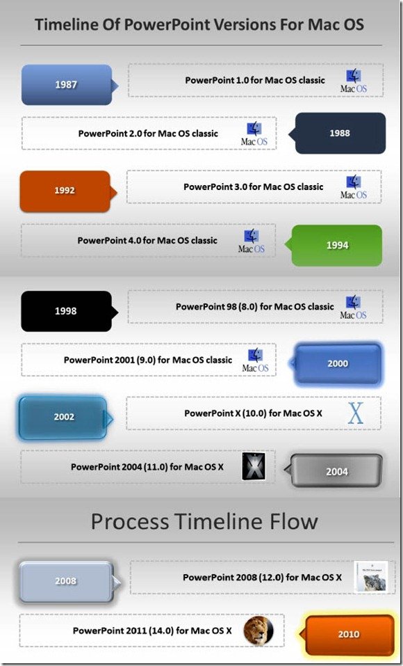 free timeline maker for mac powerpoint