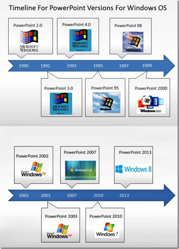 ppt history