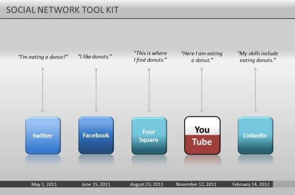 animated social network powerpoint template for presentations animated social network powerpoint template for presentations, Presentation templates