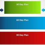 how to make a 30-60-90 day plan how to make a 30-60-90 day plan, Powerpoint templates