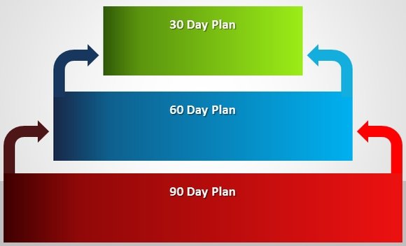 how to make a 30 60 90 day plan 30 60 90 day plan template powerpoint