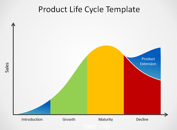 Product Life Cycle Template