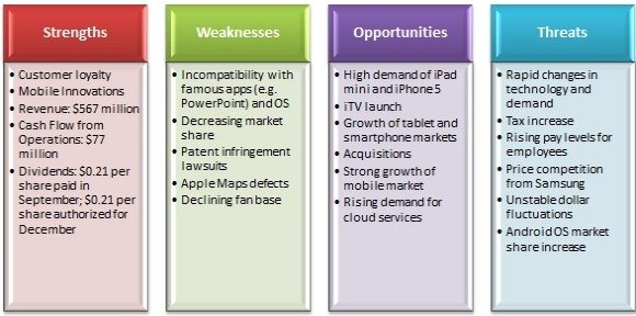 swot analysis for students ppt Political science ppt presentation during naac peer team visit.