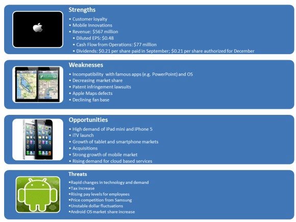 cloud computing swot analysis ppt