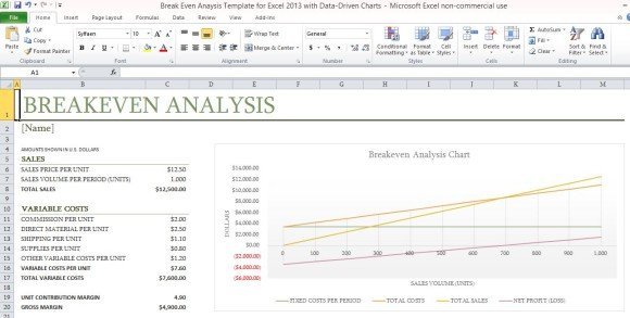 Cvp Chart Excel