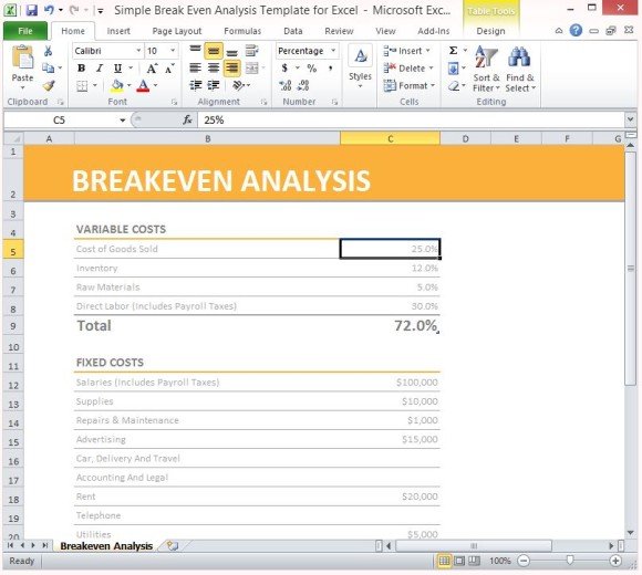 simple break even analysis template for excel 1 580x520