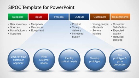 Sipoc Diagram For Six Sigma Presentations In Microsoft Point 2010