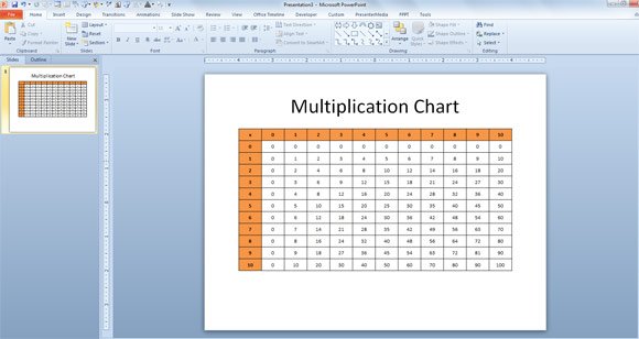 Charts for <strong>Math</strong>: <strong>Multiplication</strong> Charts - <strong>Donna Young</strong> Math table chart template