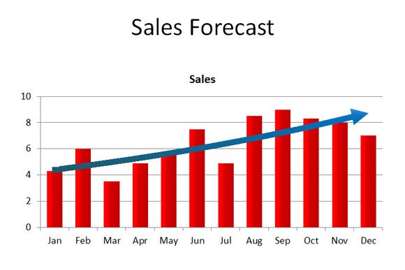 sales graph template magdalene project org sales graph template