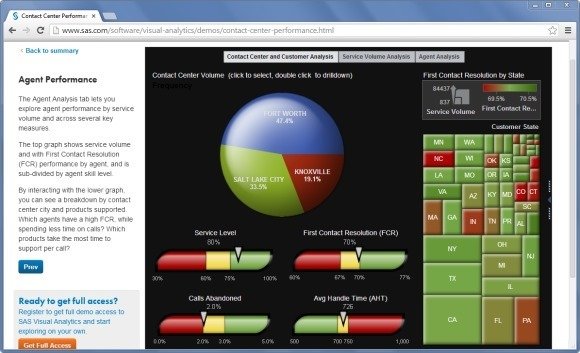sas visual analytics create amazing interactive reports from sas visual analytics