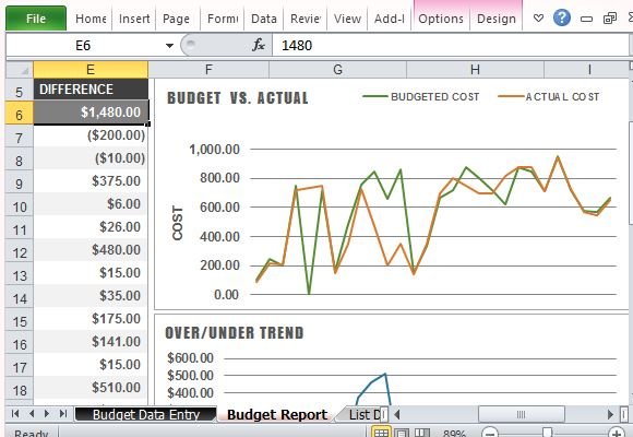 average high school athletic budget