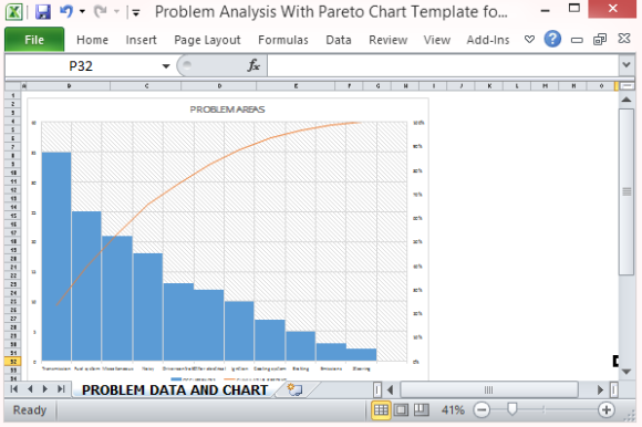 Problem Ysis With Pareto Chart Template For Excel Pinpoint And Yze Problem Areas