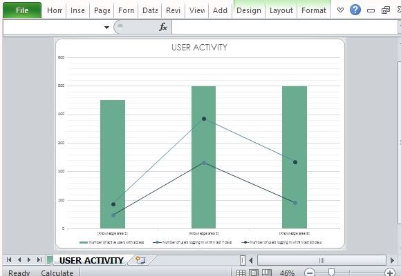 How To Monitor Knowledge Management Systems With Excel