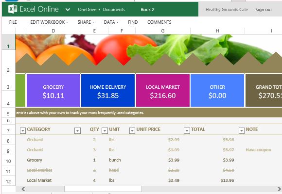 grocery list and price