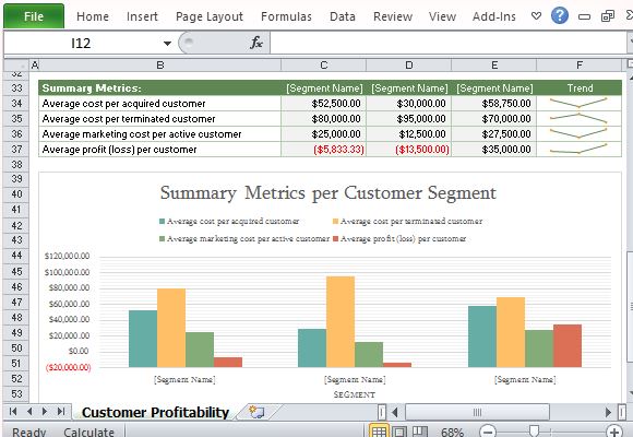 how to easily perform a customer profitability analysis in excel customer profitability