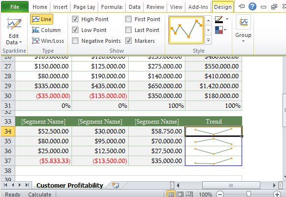 how to easily perform a customer profitability analysis in excel profitability analysis