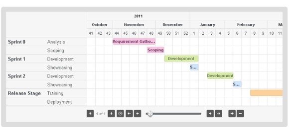 10 best gantt chart tools templates for project management