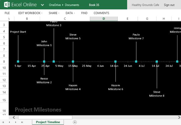 How To Easily Create Project Timeline In Excel How To Easily Create Project Timeline In Excel