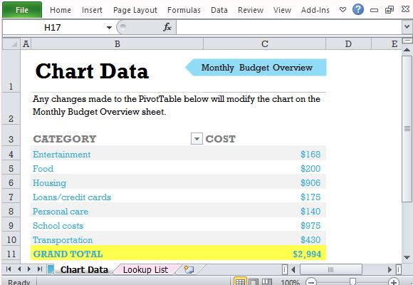student college budget with chart template for excel 2013 personal budget category