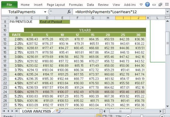 how to create a loan analysis worksheet in excel