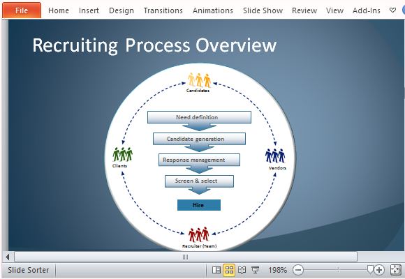 process presentation templates
