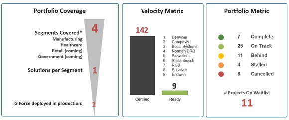 Project Presentation Tip: Include Project Visuals on your 