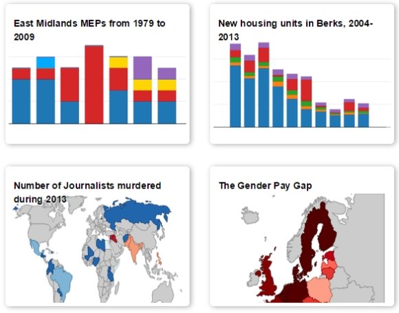 3 simple tools for making and sharing charts online charts online