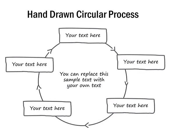 circular process diagram