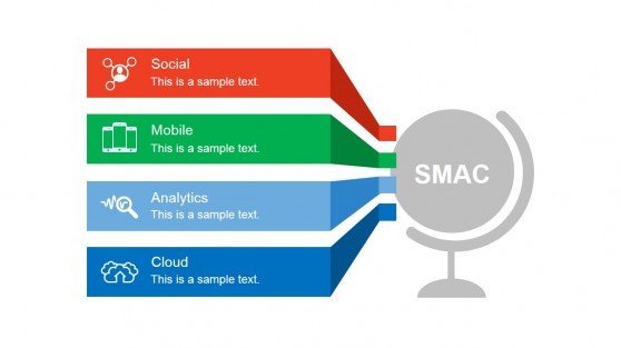 social mobile analytics cloud (smac) powerpoint template social mobile analytics cloud (smac) powerpoint template, Presentation templates